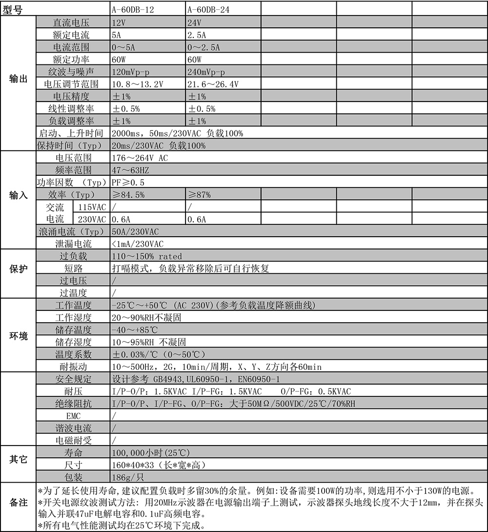 A-60DB系列剪切.jpg