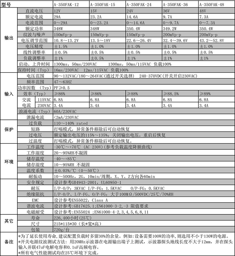 A-350FAK系列剪切.jpg