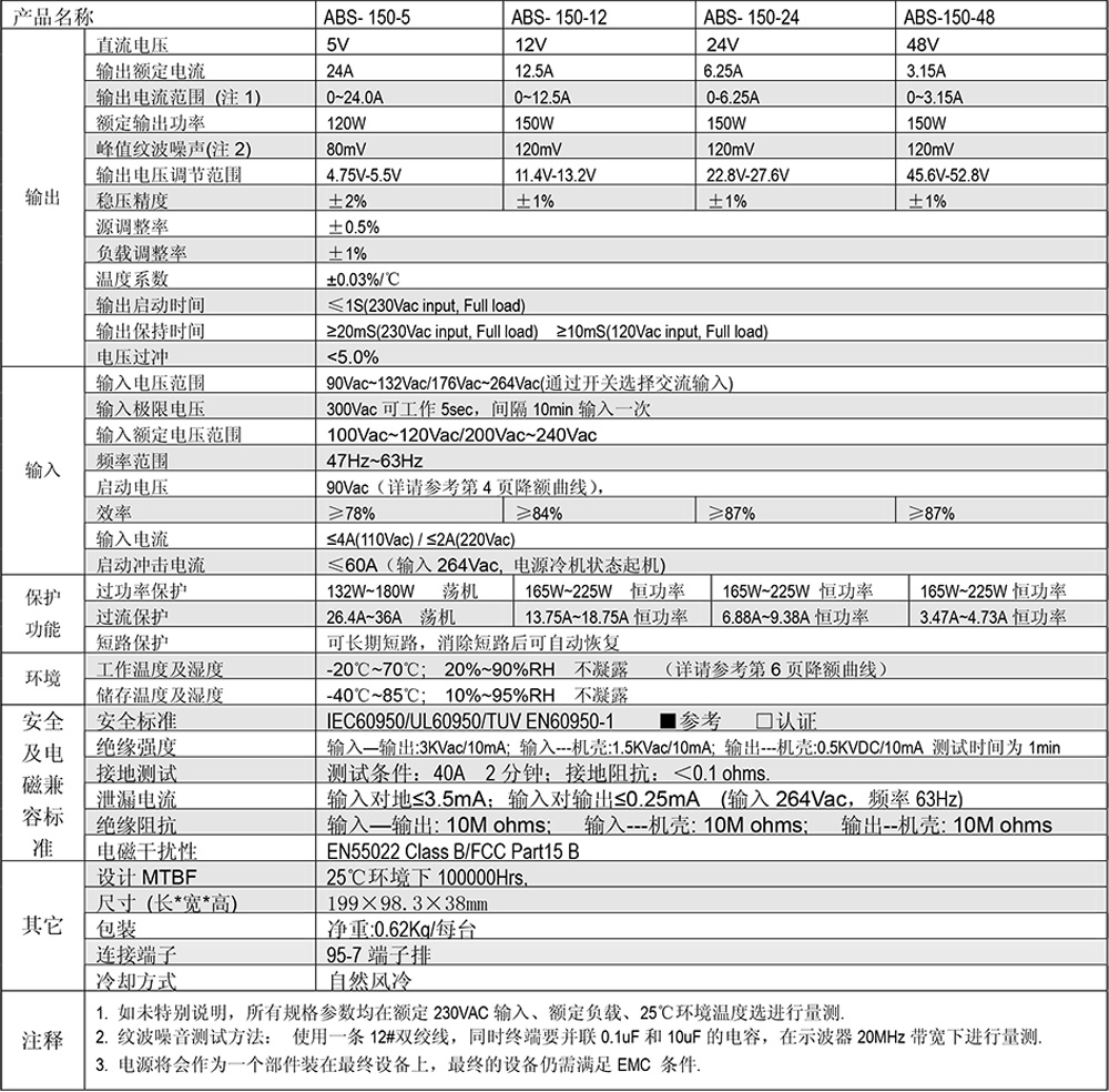 ABS-150規(guī)格書(shū).jpg