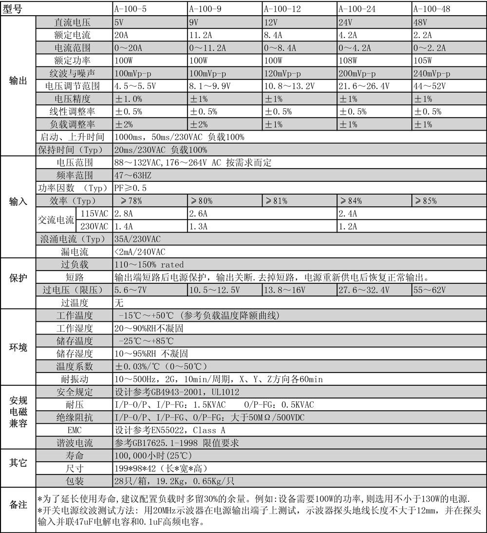 創(chuàng)聯(lián)A-100系列規(guī)格書(shū).jpg